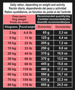 Arquivet Grain Free Adult Losos & tuna z zelenjavo briketi - tabela hranjenja
