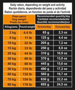 Arquivet Grain Free Adult Puran z zelenjavo - tabela hranjenja