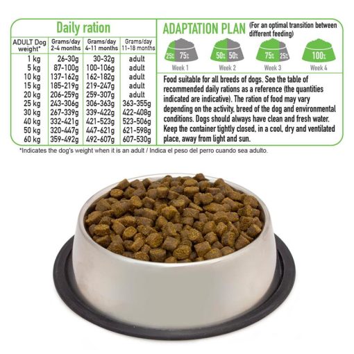 Fresh Turkey Salmon Puppy Junior - Puran in losos zadaj