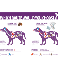 PetFast Strips Delovanje